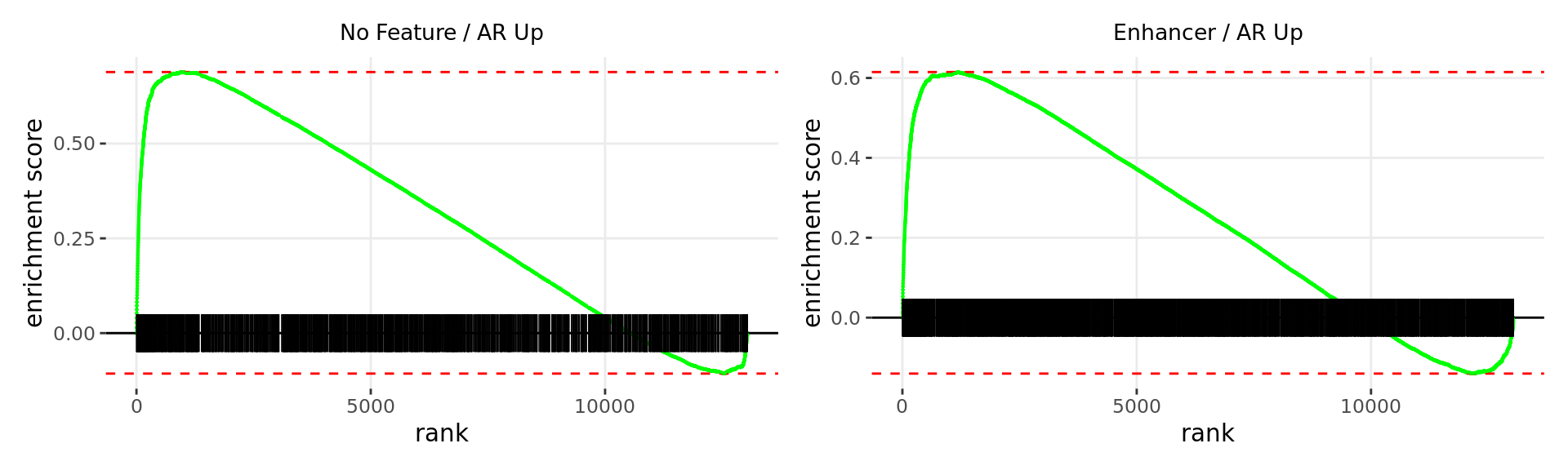 *Barcode plots for the top 2 sets of windows associated with __directional__ changes in gene expression.*