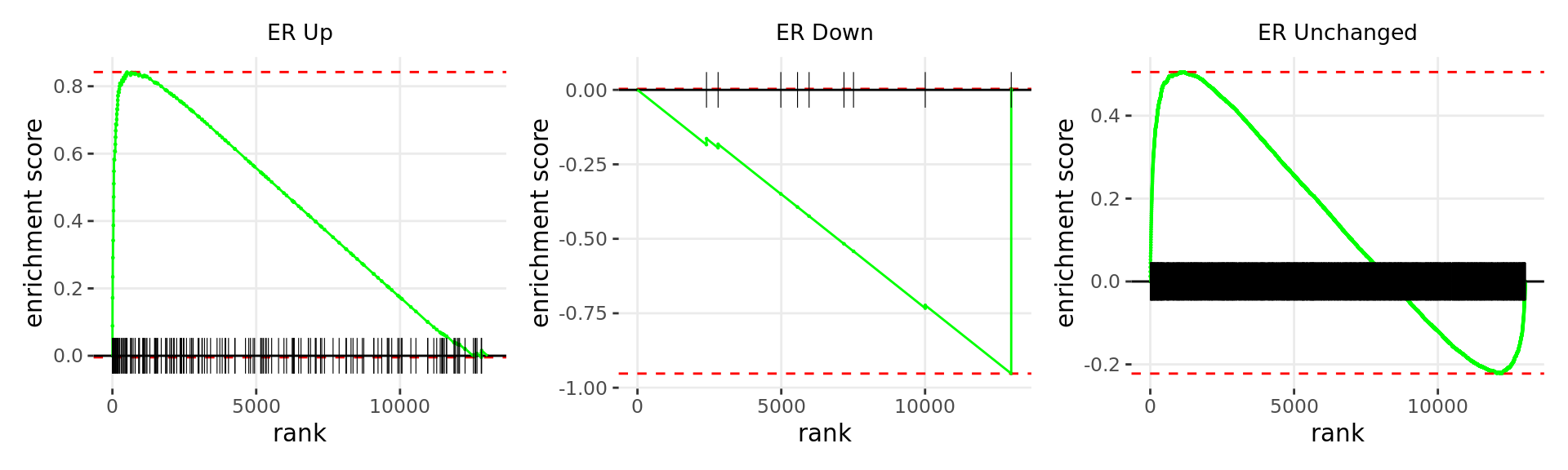 *Barcode plots for the top 3 sets of windows associated with __directional__ changes in gene expression.*