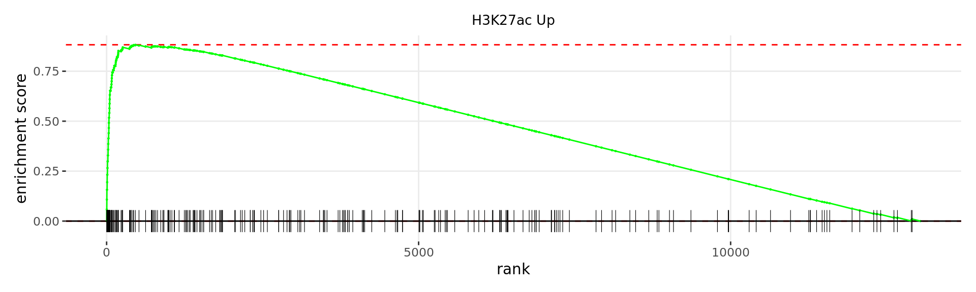 *Barcode plots for the top 1 sets of windows associated with __directional__ changes in gene expression.*