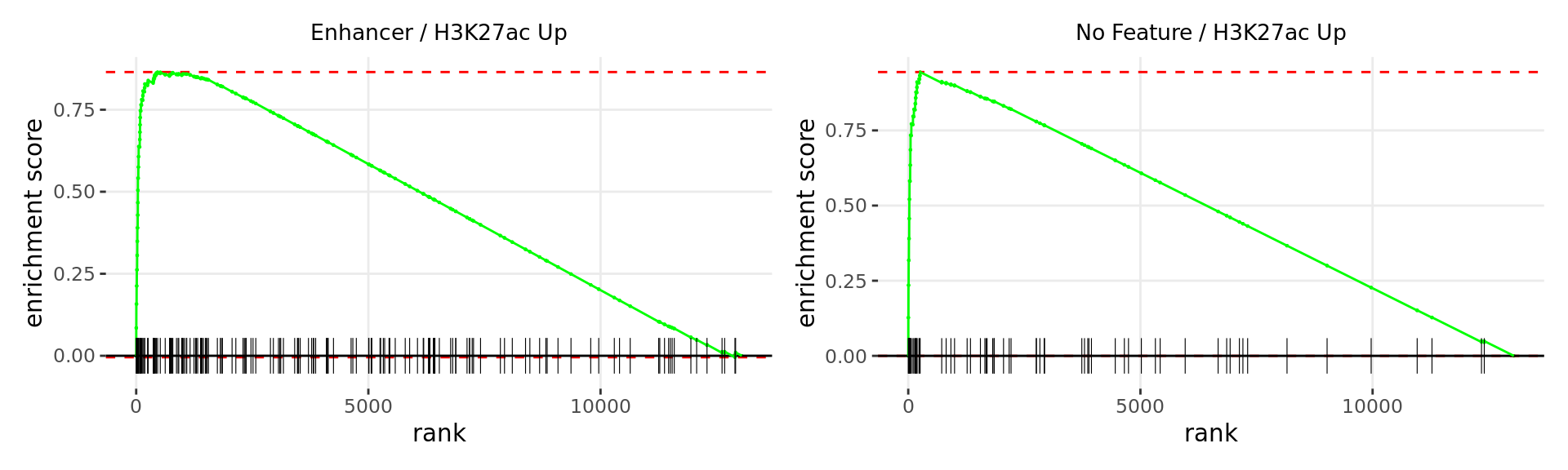 *Barcode plots for the top 2 sets of windows associated with __directional__ changes in gene expression.*