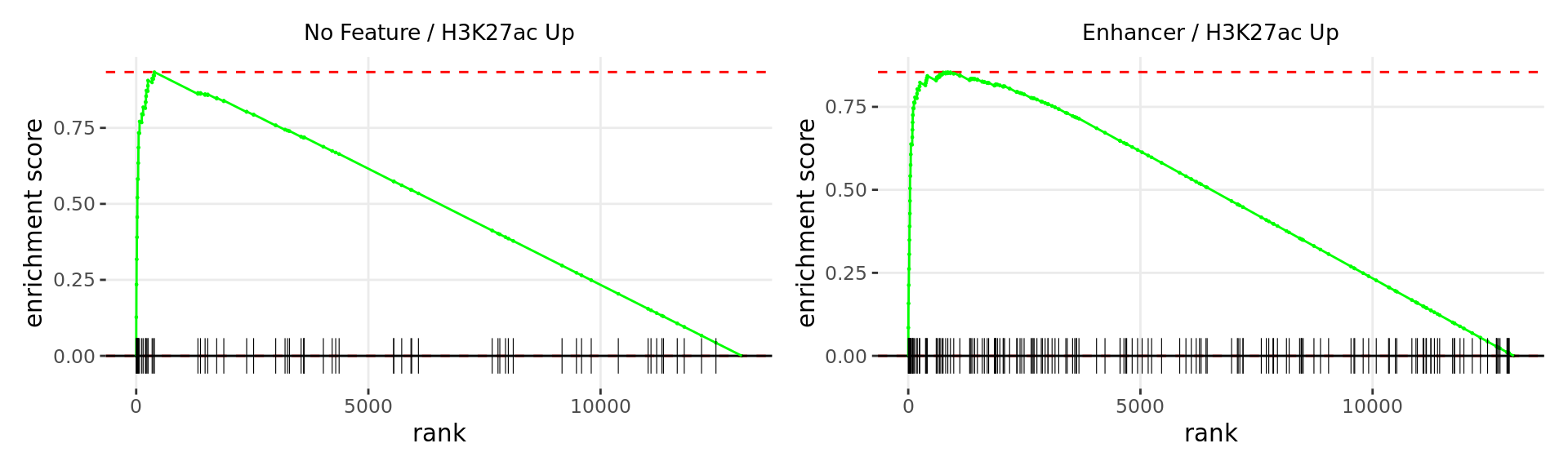 *Barcode plots for the top 2 sets of windows associated with __nondirectional__ changes in gene expression.*