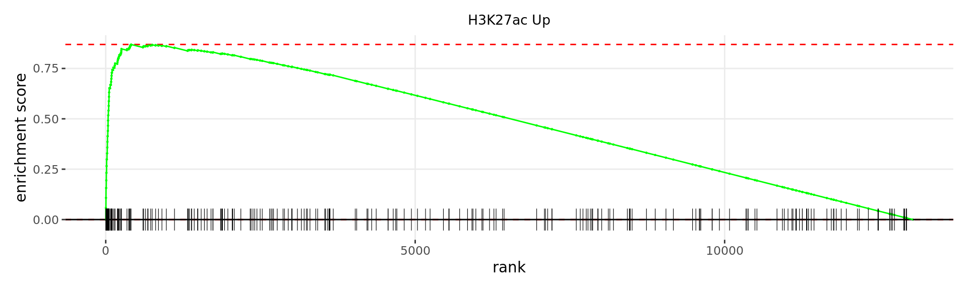 *Barcode plots for the top 1 sets of windows associated with __non-directional__ changes in gene expression.*