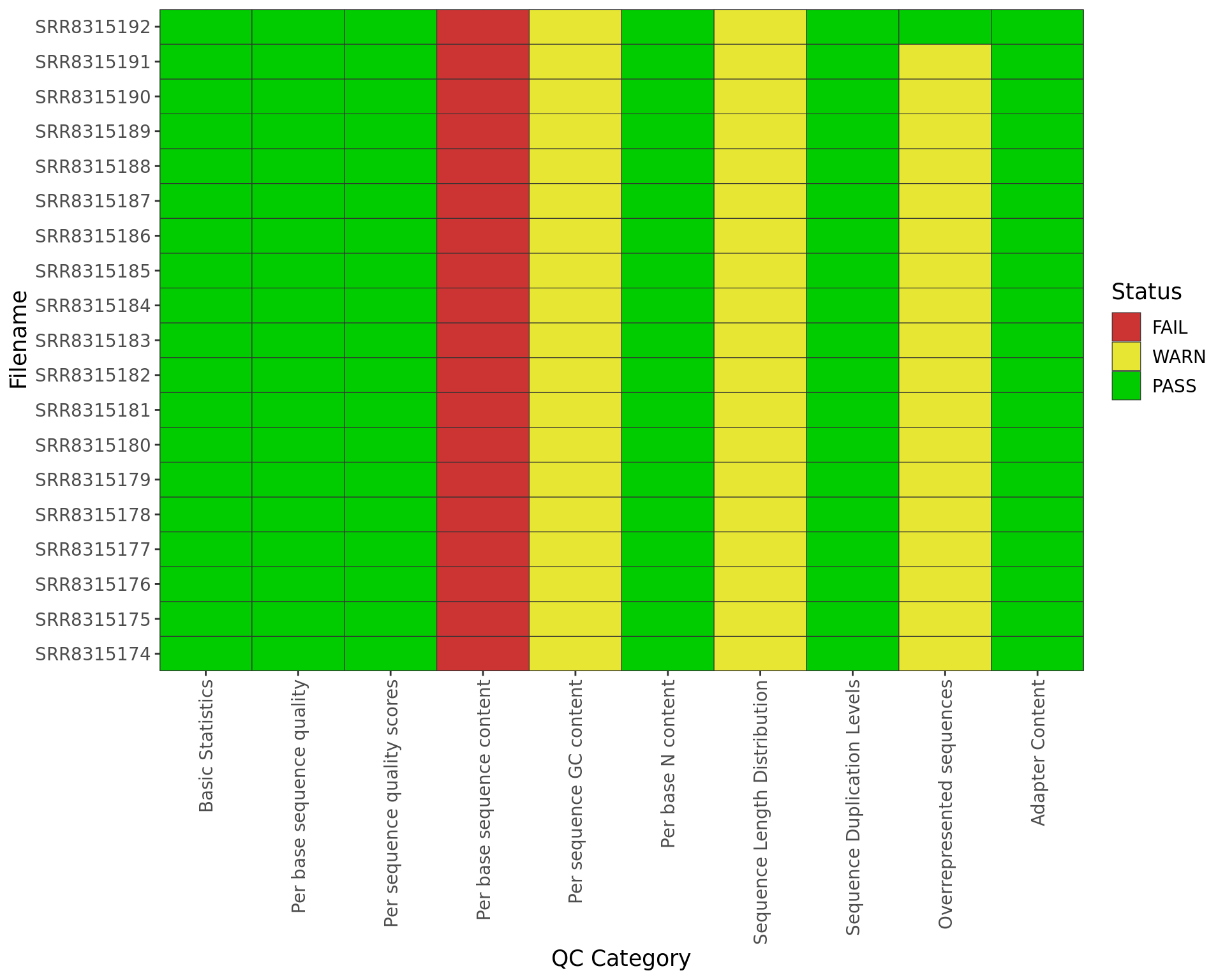 *Summary of Pass/Warn/Fail status from all samples*