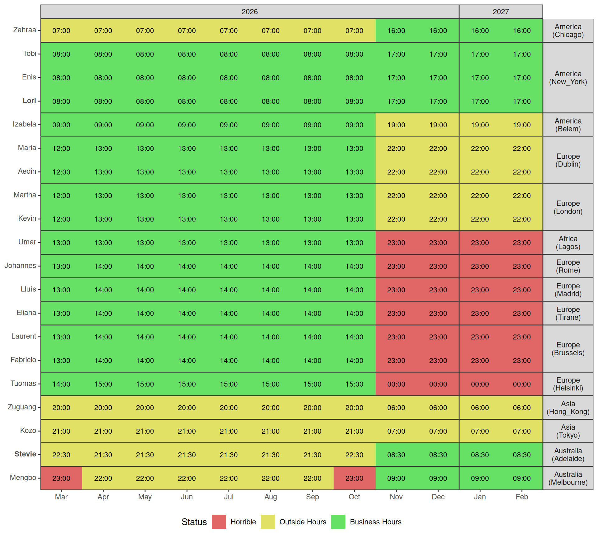 Proposed schedule placing the largest time regions without members into the middle of the night