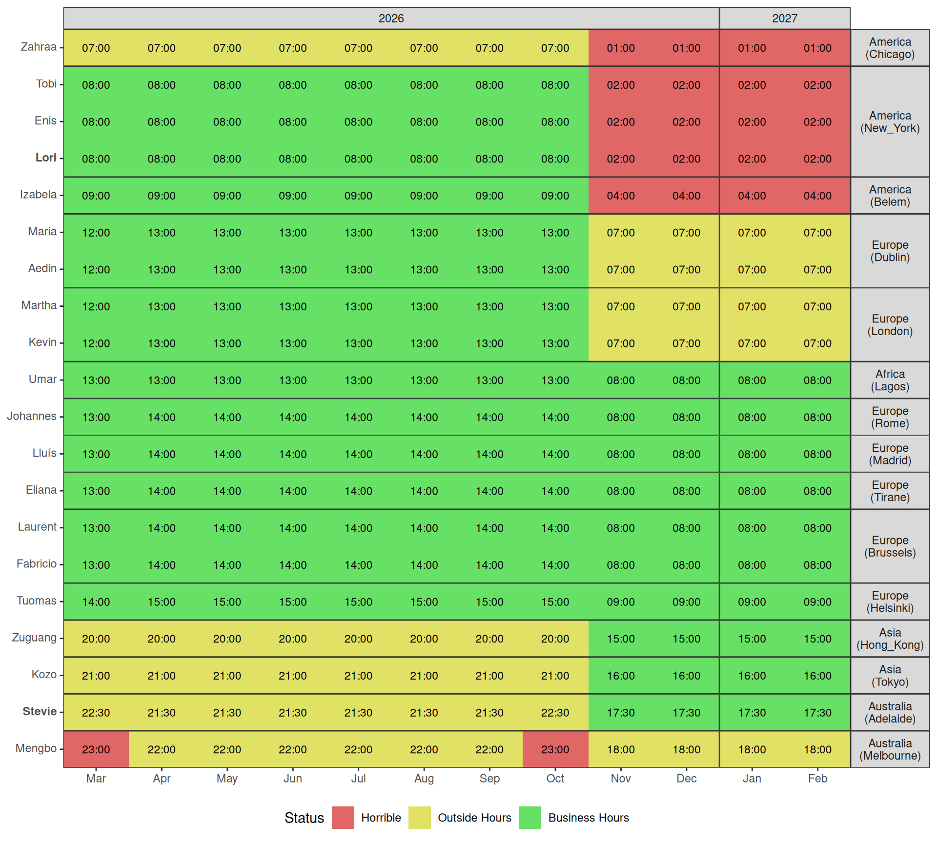Proposed schedule favouring two regions siultaneously