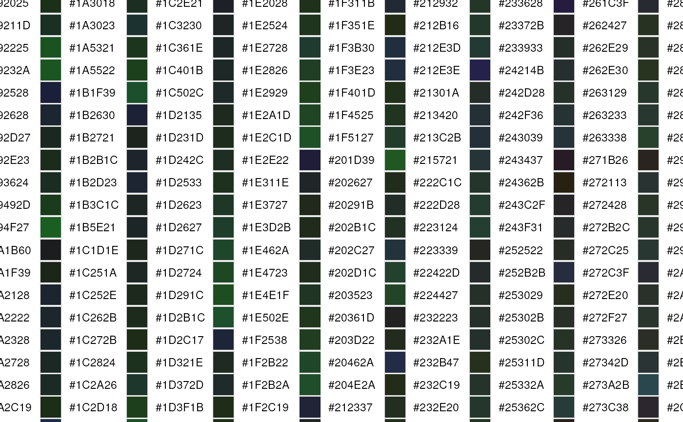 Combined Per_base_sequence_content plot