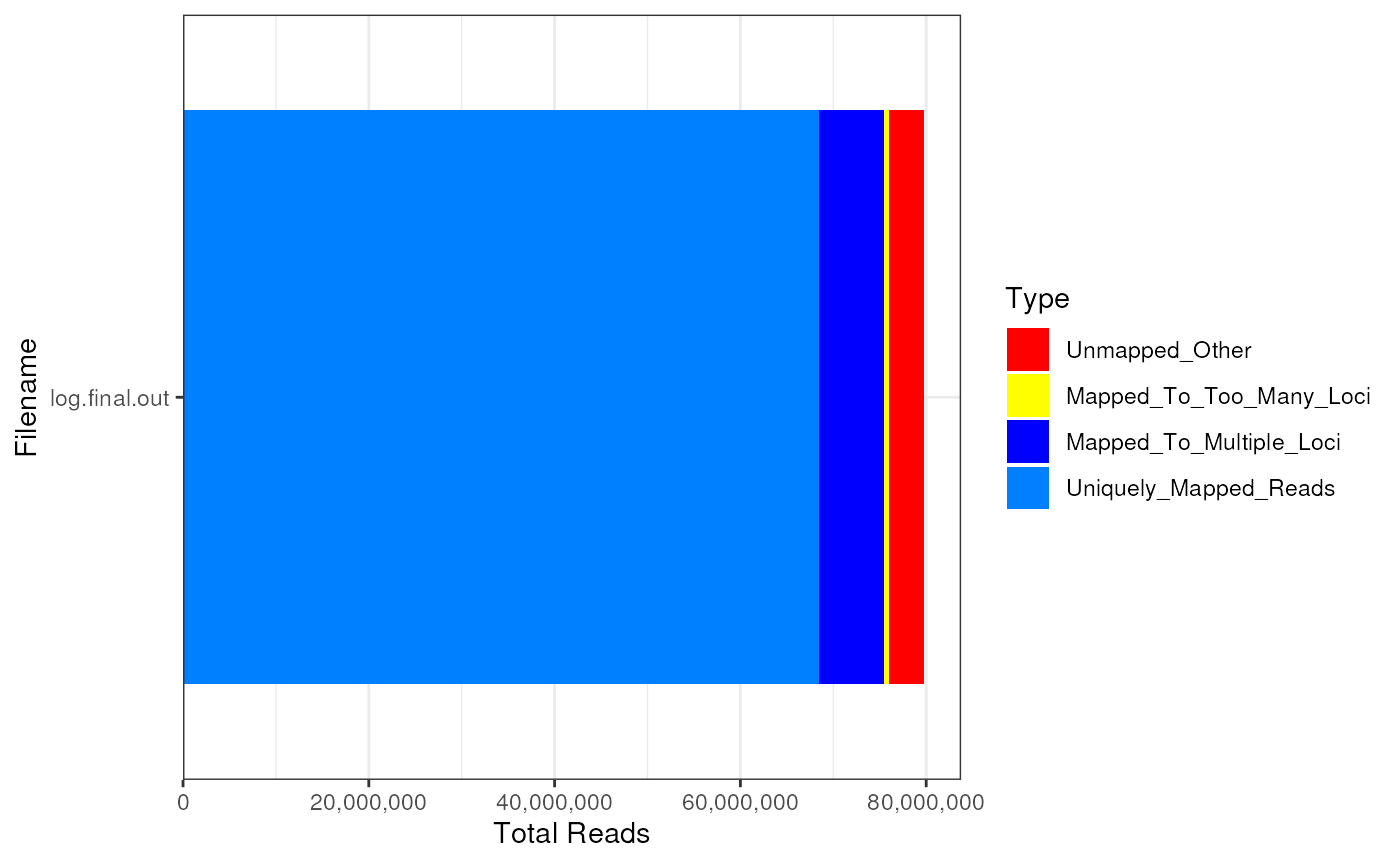 Example STAR aligner logs