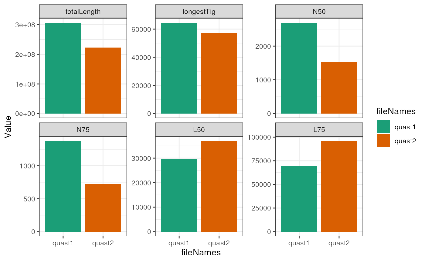 Example plot after running quast on two shortread assemblies